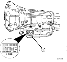 how to determine which automatic transmission i have in my