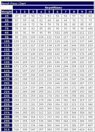 54 symbolic weightlifting chart