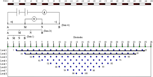 Chiar dacă sancţiunile dispuse de legea noile reglementări ale codului civil, în special cele privitoare la art. Use Of Electrical Resistivity Tomography For Detecting The Distribution Of Leachate And Gas In A Large Scale Msw Landfill Cell Springerlink