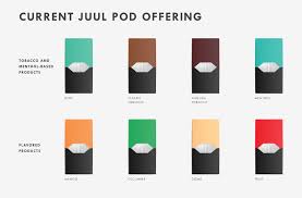 Buy pods now brings you the best pricing and fastest shipping for just mango pods and all your order. Juul Labs Action Plan Juul Labs