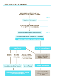 Il libro è il veicolo più diffuso del sapere. Adoption Comment Faire Une Demande D Agrement Service Public Fr
