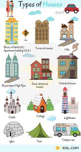 Different Types Of Houses List Of House Types With Pictures 7esl English Language Teaching Different Types Of Houses English Language Learning Esl printable types of houses vocabulary worksheets, picture dictionaries, matching exercises, word search and crossword puzzles, missing letters in a simple and easy esl printable multiple choice tests with pictures for kids to evaluate their knowledge of types of houses, homes vocabulary.