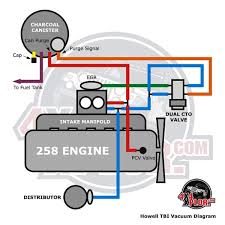 Autozone repair guide for your chassis electrical wiring diagrams wiring diagrams. Howell Throttle Body Fuel Injection Tbi Installation Jeep Cj 285
