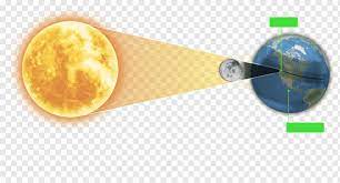 Jump to navigation jump to search. Solar Eclipse Lunar Eclipse Moon Astronomical Object Moon Sunlight Astronomical Object Earth Png Pngwing