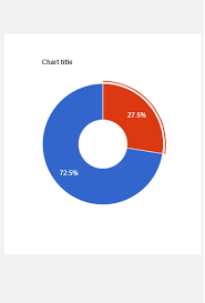 Google Charts Background Color And Removing Percentages