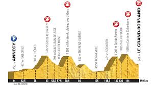 Prélude je dis aime monde virtuel faut oublier souvenir du. L Etape Du Tour 2018 Vorschau Auf Eine Der Gr