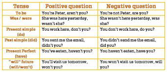 How To Form Question Tag In English Eslbuzz Learning English Question Tag This Or That Questions Learn English