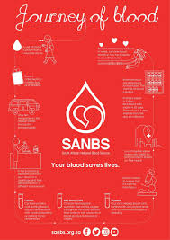 Your donation will help save the life of up to 3 people! Why Blood Donation Is Important And The Reasons Behind The Cost
