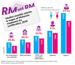 Gender discrimination in job descriptions. Feature The Gender Wage Gap Is Real The Star