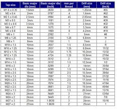 Rivet Grip Range Chart Metric Www Bedowntowndaytona Com