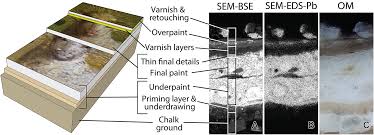 We did not find results for: Dual Mode Standoff Imaging Spectroscopy Documents The Painting Process Of The Lamb Of God In The Ghent Altarpiece By J And H Van Eyck Science Advances