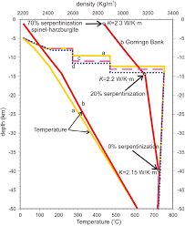 Find & download free graphic resources for profile. Density And Temperature Depth Profiles At Four Positions Identified In Download Scientific Diagram