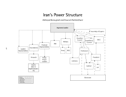 Revolutionary Guards Soar In Parliament The Iran Primer