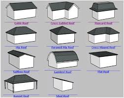 Dengan memanfaatkan bahan utama berupa baja dan besi ringan, genteng metal merupakan pilihan atap lainnya yang cocok untuk rumah tropis, genk. Image Result For Jenis Jenis Atap Genting Roof Shapes House Roof Roof Styles