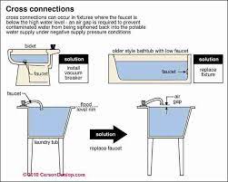 For diy plumbing, you need to focus on two parts of the project: What Is A Cross Connection A Guide To Plumbing Cross Connections