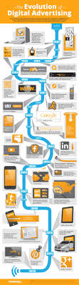 Pin On Infographics