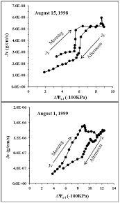 We did not find results for: A Series Rcl Circuit Theory For Analyzing Non Steady State Water Uptake Of Maize Plants Scientific Reports