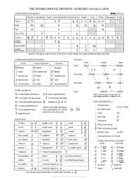 I taught myself to read the ipa alphabet, but it was tough at first. File Ipa Chart 2020 Pdf Wikimedia Commons