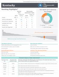 Commonwealth Funds State Scorecard Finds Deaths From