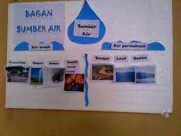 Ulangan harian (uh) saat ini berubah menjadi penilaian harian (ph), ulangan tengah semester (uts) sekarang berubah menjadi penilaian tengah semester (pts), ulangan akhir semester (uas), saat. Alat Peraga Kelas 5 Sd Kurikulum 2013 Berbagai Alat