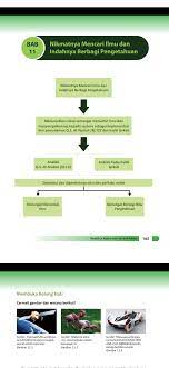 Jelaslah kunci utama keberhasilan dan kebahagiaan, baik di dunia maupun di akhirat adalah ilmu. Indahnya Mencari Ilmu Religious Studies Quiz Quizizz