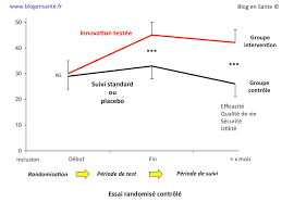 Definir La Notion D Essai Randomise Controle Randomized Controlled Trial Definition