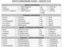 Jan 15, 2019 · it doesn't look like anything in the spreadsheet depends on using a lbs as opposed to kgs. Cogent Weight Converter Kilos To Pounds Chart Kilo To Pounds Conversion Chart Powerlifting Medical Math Chart Convert Math Conversions Math Charts Medical Math