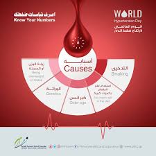 مكلفة طماطم رسول الضغط الانقباطي comertinsaat com