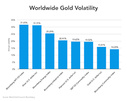 Rates in aed, dollars, euros, pounds and rupees. How Much Is Gold Worth And Is Gold A Good Investment Mintlife Blog