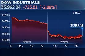 Of course, a crash is scary. Dow Tumbles 700 Points For Its Worst Drop Since October As Investors Fear A Covid Resurgence