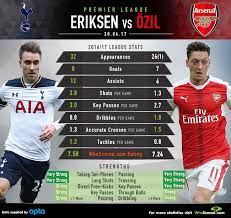 Arsenal are considering a move for former tottenham midfielder christian eriksen who has been unable to get playing time after inter milan move, mysportdab reports. Tottenham Vs Arsenal Eriksen To Usurp Ozil As North London S Creator In Chief