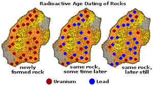 I'm laid back and get along with everyone. How Can Lead And Uranium Be Used To Find Out The Age Of The Earth Quora