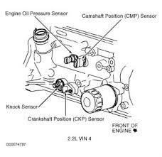 Home the12volts install bay general discussion 2002 cavalier stereo wiring diagram. 2002 Chevy Cavalier Transmission Speed Wire Transmission Problem