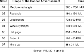 Banner sizes essential in 2020. Standard Banner Sizes Download Table