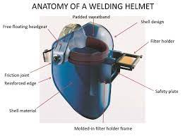 Ppe Forum A Knowledge Transfer Forum Welding Helmets