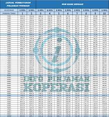 Merupakan bank ketiga terbesar di malaysia, dengan 200 pejabat di malaysia dan seluruh wilayah itu (sehingga 2002). Pinjaman Peribadi Rhb Bank Untuk Kakitangan Kerajaan Pinjaman Koperasi Kakitangan Kerajaan 2021
