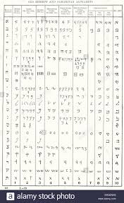 Ancient Alphabet Stock Photos Ancient Alphabet Stock