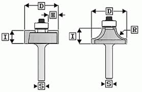 Router Bits 101