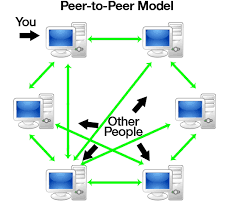 While this might seem complicated, it's actually a simple task when using the tools the operating system provides. Peer To Peer File Sharing Through Wcf Codeproject