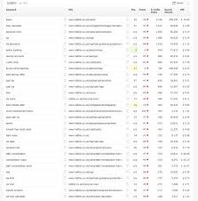 Halifax has been a pain over moving cash between my accounts i need to do it by phone but despite my health issues it insists i go into a branch health issues make it difficult to get into a. How Google Broke The Bank The Famous Halifax Penalty