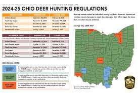 Annual Summary of Ohios