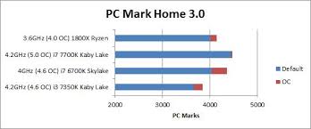 62 All Inclusive Cpu Speed Comparison Chart