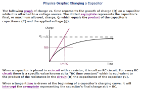 Exponential Decay And Time Constants Advanced Math For Young Students