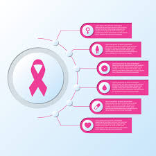 When you want to talk about a certain cause, send this emoji with one of the colored hearts emoji, like the. Breast Cancer Awareness Ribbon Symbol With Network Arrows Icons Information Graphic Template 236333 Vector Art At Vecteezy