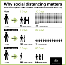Safety measures against corona virus infection. How To Protect Yourself And Others Coronavirus Covid 19 Health And Wellbeing Queensland Government