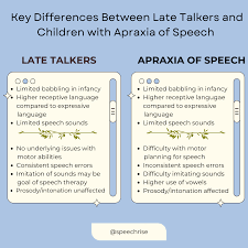 Image result for Apraxia