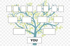 Family Tree Genealogy Ancestor Familysearch Png 700x541px
