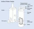 SuperStor Pro Indirect Water Heater - HTP