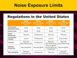 osha noise compliance testing is more frequently requested