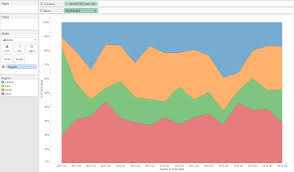 Show Me How Area Charts Continuous The Information Lab